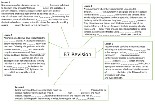 AQA GCSE Biology (9-1) B7 Non-communicable diseases - Gap fill mind map for revision