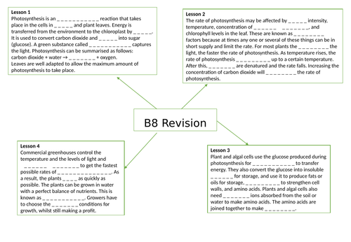 AQA GCSE Biology (9-1) B8 Photosynthesis - Gap fill mind map for revision