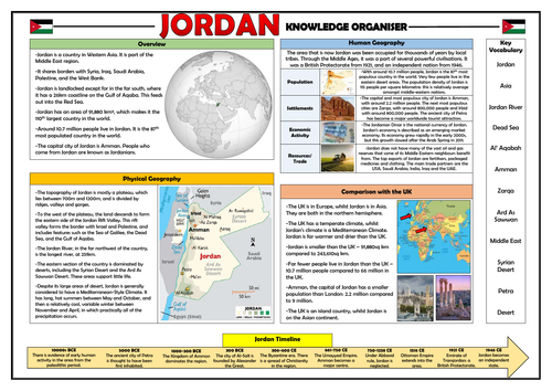 Jordan Knowledge Organiser - Geography Place Knowledge!