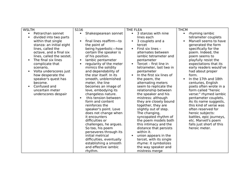 Poetry structure sheet - love through the ages