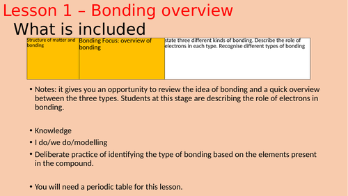 Overview of Bonding, KS3, KS4, GCSE