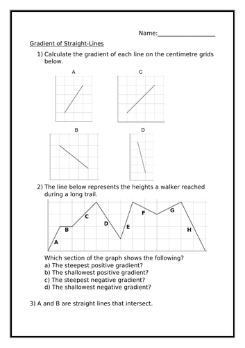 GRADIENT OF A STRIAGHT LINE WORKSHEET | Teaching Resources