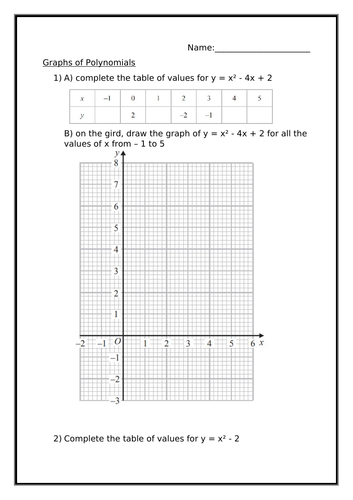 GRAPHS OF POLYNOIMALS WORKSHEET