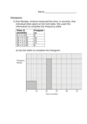 HISTOGRAMS WORKSHEET