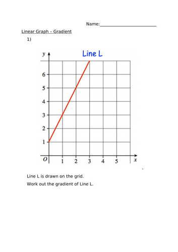 LINEAR EQUATIONS - GRADIENT WORKSHEET