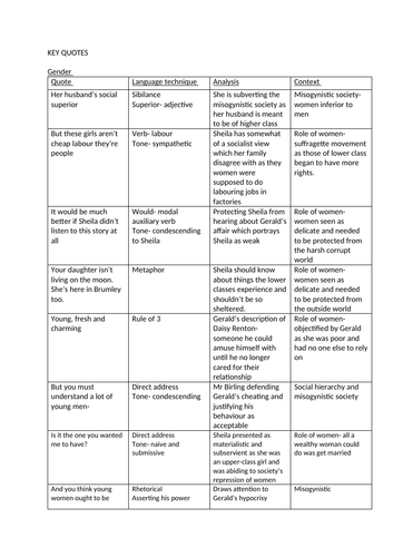 An Inspector Calls GCSE Key Quotes analysis