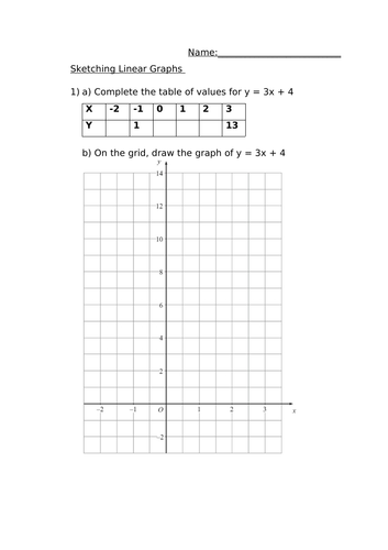 SKETCHING LINEAR GRAPHS WORKSHEET