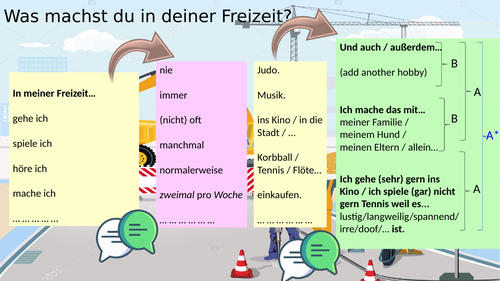 Stimmt 1 - Freizeit, Klassenzimmer & Stadt / freetime, classroom & city Sentence Builders