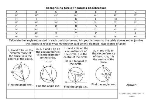 Recognising Circle Theorems Codebreaker