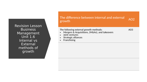 Unit 1.6 Internal vs External growth IBDP Business Revision