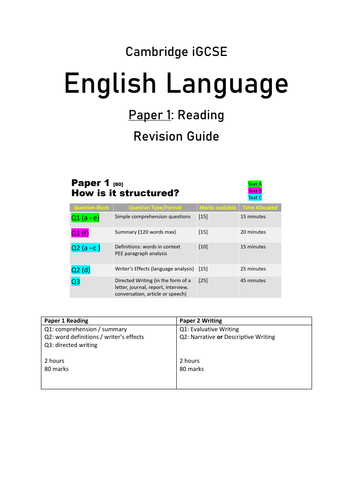CIE iGCSE English Language Paper 1 Workbook