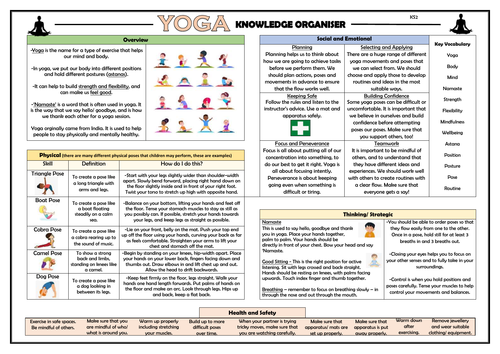Yoga - KS2 Knowledge Organiser!
