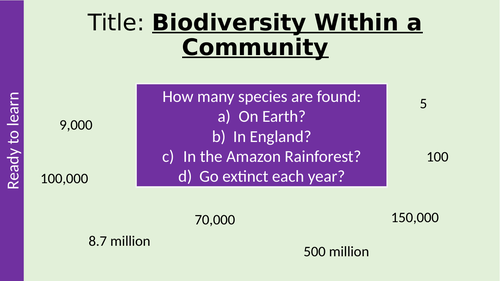 AQA Biodiversity Within Communities A Level Biology