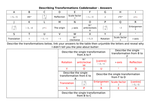 Describing Transformations Codebreaker