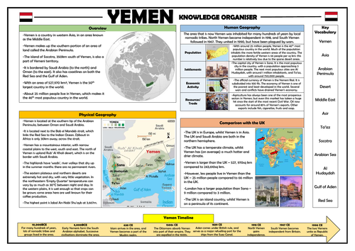 Yemen Knowledge Organiser - Geography Place Knowledge!