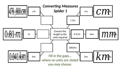 Converting Measures Spiders
