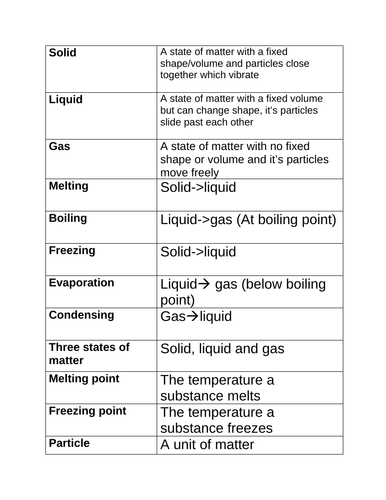 States of Matter-Matching keywords