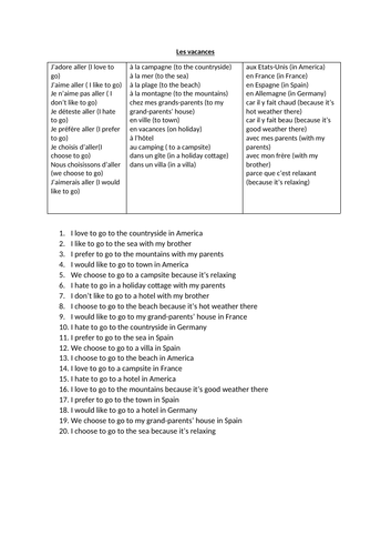 French ks3 holidays and perfect tense