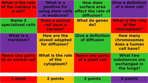 Cells retrieval grid