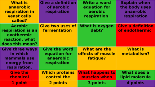 Respiration retrieval grid