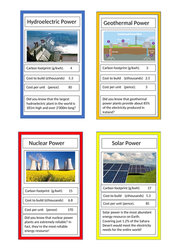 Energy Resources Top Trumps