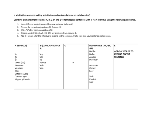 Ir a infinitive sentence writing activity