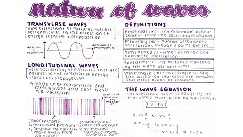 Waves and Particle Nature of Light Notes - A Level Physics Edexcel