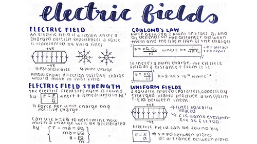 Electric and Magnetic Fields Notes - A Level Physics Edexcel