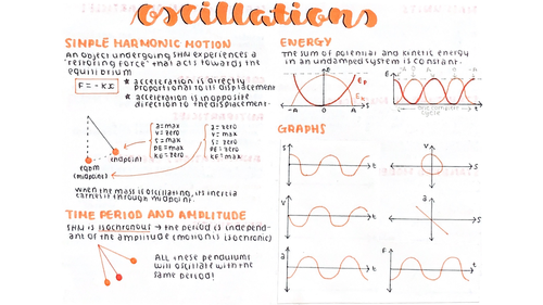 Oscillations notes a level physics edexcel teaching resources