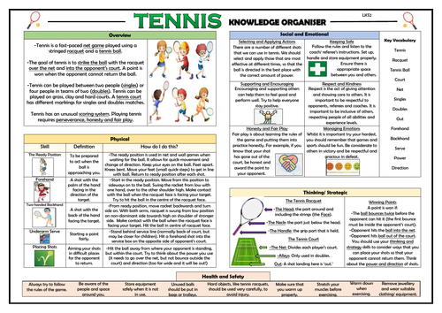 Tennis - Lower KS2 Knowledge Organiser!
