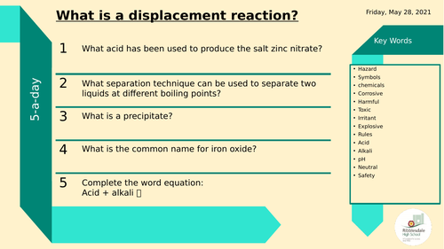 Displacement Reaction Lesson