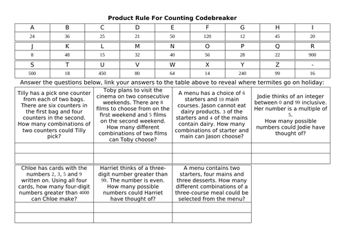 Product Rule For Counting Codebreaker