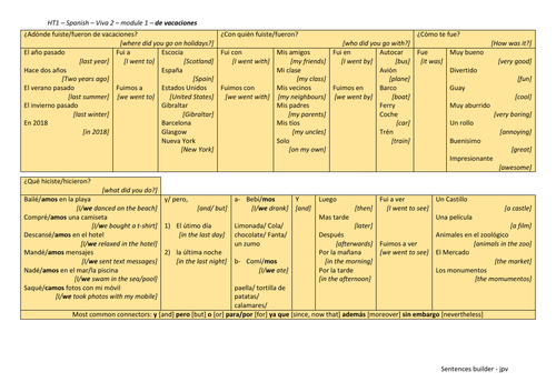 De vacaciones - Speaking & writing sentences builder