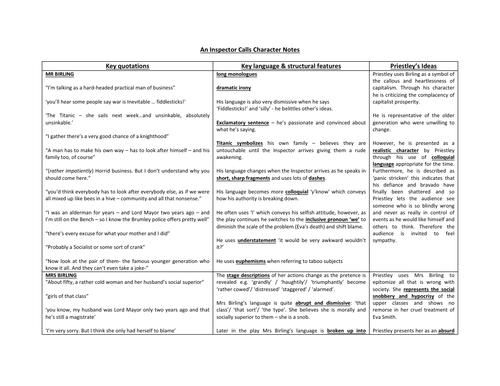 An Inspector Calls Character Quotes and Analysis