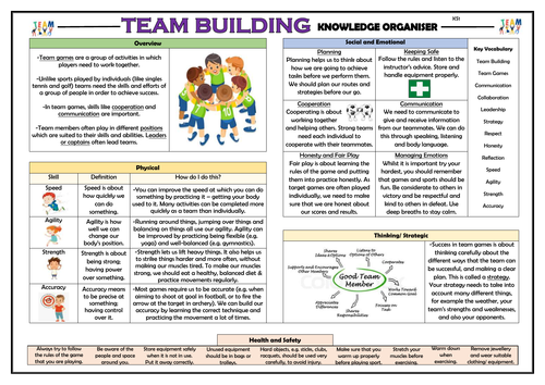 Team Building - KS1 PE Knowledge Organiser!