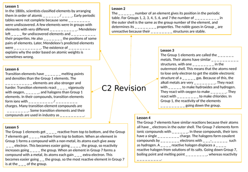 AQA GCSE Chemistry  (9-1) C2 The periodic table - Gap fill mind map for revision