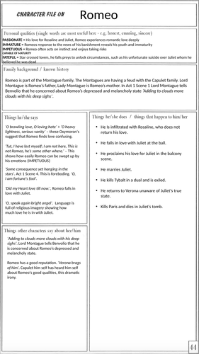 Romeo and Juliet Character Profiles