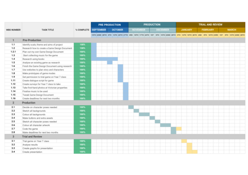 Example Gantt Charts for Extended Project Qualification (EPQ)