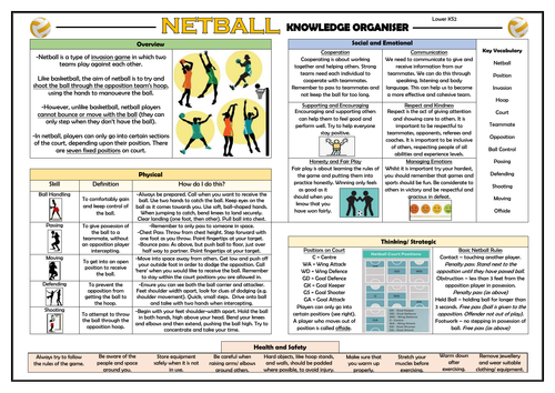 Netball - Lower KS2 Knowledge Organiser!