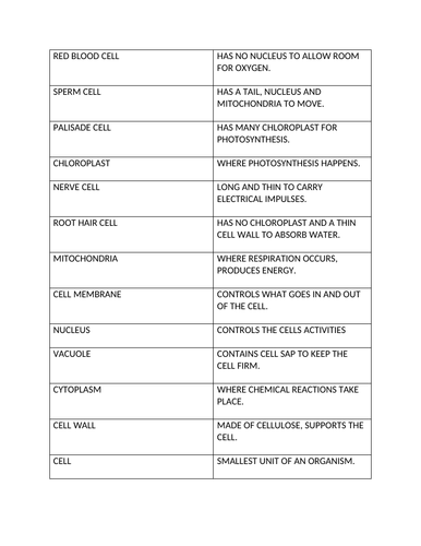 Cells- Matching activity