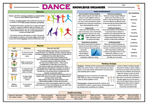 Dance - Lower KS2 Knowledge Organiser!