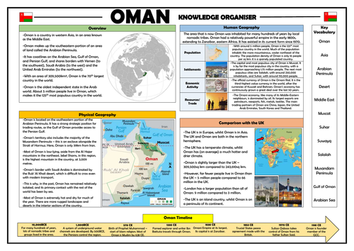 Oman Knowledge Organiser - Geography Place Knowledge!