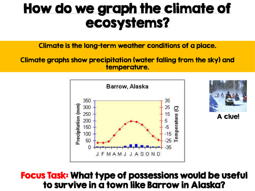 Climate Graphs