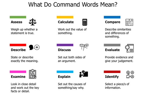 Student Friendly Command Words