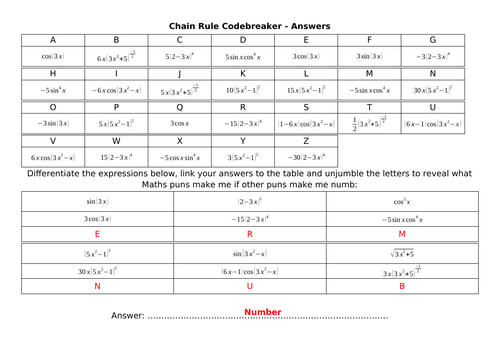 Chain Rule Codebreaker