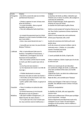 Bonjour Tristesse Quote Bank