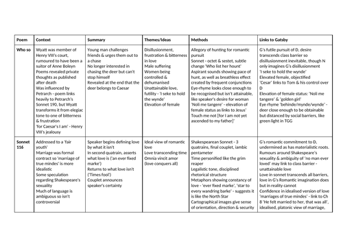 Gatsby/Love Through the Ages poetry comparison table