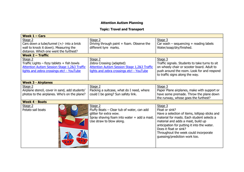 Attention Autism Stages 1-3 Transport Planning