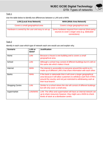 WJEC Digi Tech - Lesson 9: Types of networks