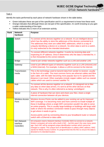 WJEC Digi Tech - Lesson 10: Network hardware